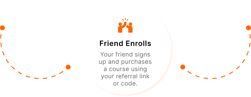 Friend Enrolls